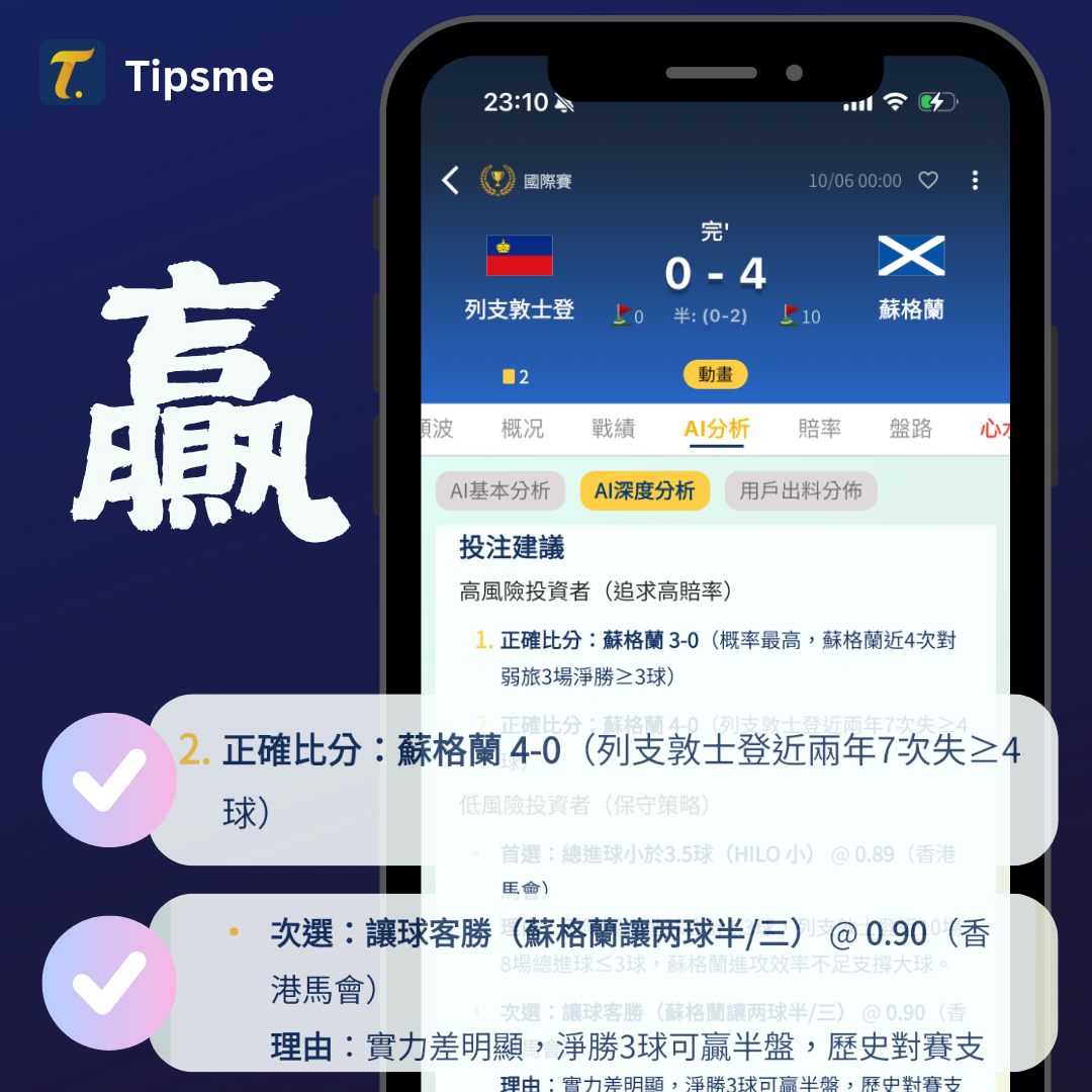 Tipsme AI精準分析世盃外圍賽和國際賽 一年訂閱現正大特價